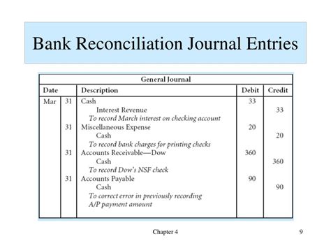 outstanding checks B. . Bank reconciliation deposit in transit journal entry